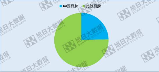 中國手機(jī)品牌崛起之系列六 —— 市場份額有待提升的中東