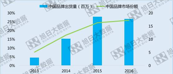 中國手機(jī)品牌崛起之系列六 —— 市場份額有待提升的中東