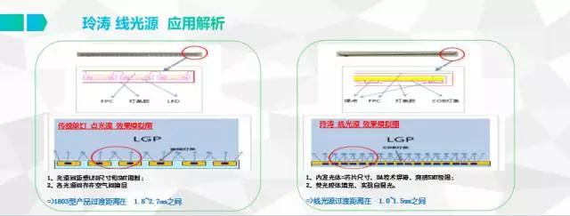 玲濤光電韓婷婷:線光源突破全面屏極限