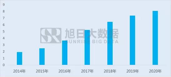 全面屏，是LCD的反戈一擊，還是AMOLED的君臨天下？