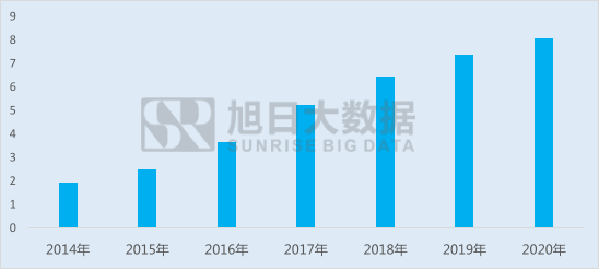 全面屏這個主題已經(jīng)成為了整個手機(jī)產(chǎn)業(yè)鏈熱議的焦點