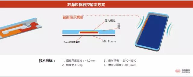 芯海科技謝韶波：全面屏Force Touch完美體驗解決方案