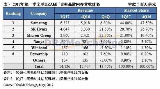 iPhone 8廠商供貨大戰(zhàn)早已開打 券商看中哪些標(biāo)的？