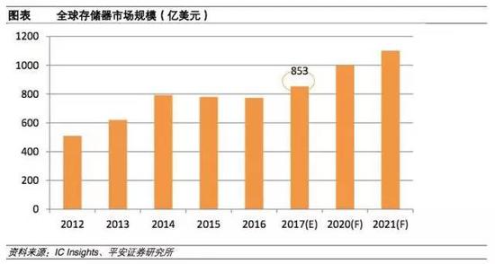 iPhone 8廠商供貨大戰(zhàn)早已開打 券商看中哪些標(biāo)的？