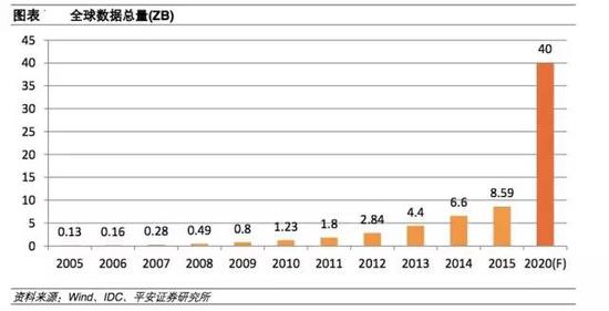 iPhone 8廠商供貨大戰(zhàn)早已開打 券商看中哪些標(biāo)的？