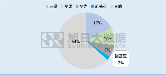 諾基亞的前世今生，帶著情懷回歸的3310能帶來什么？
