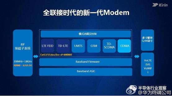 華為正在研制5G基帶,直追高通和Intel