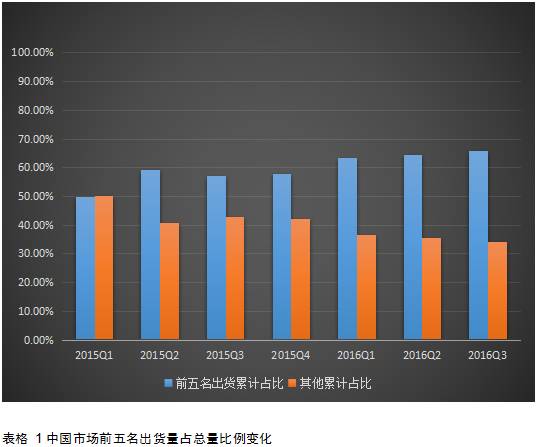 華強(qiáng)北，從來沒有被“殺死”！
