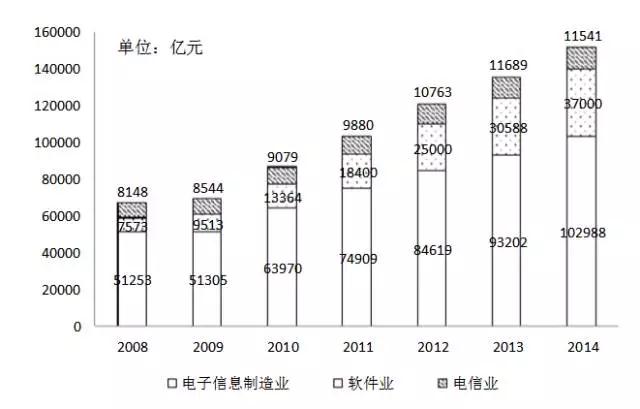 華強(qiáng)北，從來沒有被“殺死”！