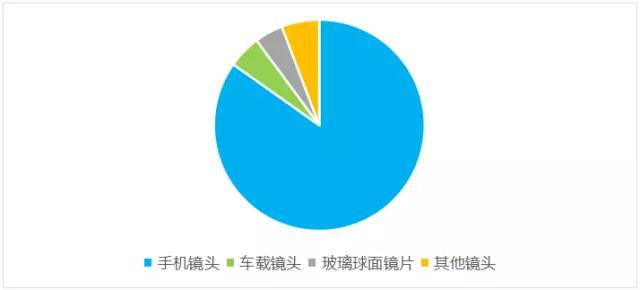 舜宇三駕馬車齊頭并進(jìn)，三大業(yè)務(wù)領(lǐng)域表現(xiàn)亮眼