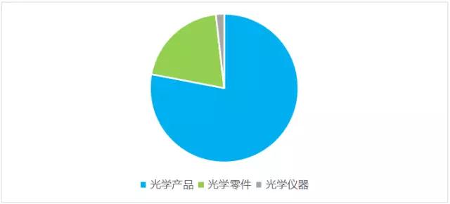 舜宇三駕馬車齊頭并進(jìn)，三大業(yè)務(wù)領(lǐng)域表現(xiàn)亮眼