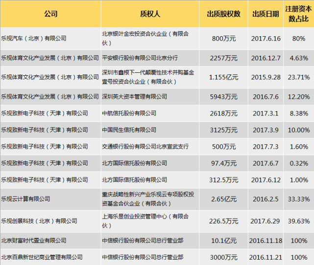 平安50億貸款告急，樂視最大危機是銀行擠兌風險