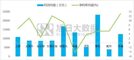 手機產業(yè)上市企業(yè)利潤詮釋之系列三:背離的利潤增長能持續(xù)多久
