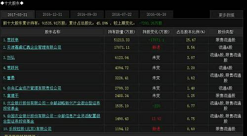 樂視的葬禮上 那些可能“陪葬”的機構與大戶
