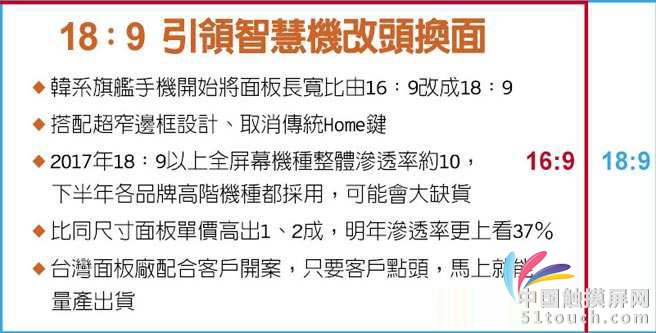臺灣面板廠18:9全屏幕面板力爭高階智能型手機(jī)市場