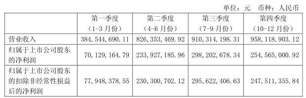 指紋芯片/模組現(xiàn)強強聯(lián)合局勢 匯頂/歐菲光成最大贏家