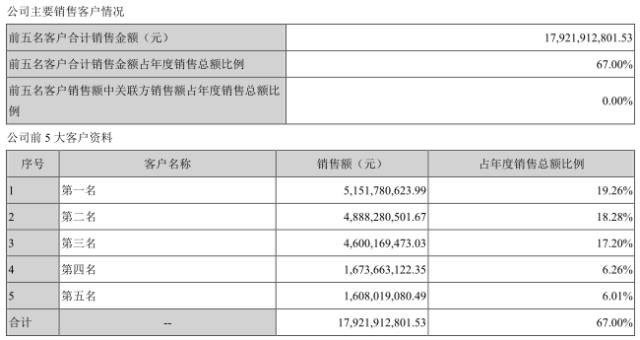 指紋芯片/模組現(xiàn)強強聯(lián)合局勢 匯頂/歐菲光成最大贏家