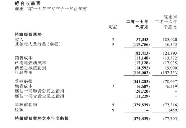 傳賈躍亭合法轉(zhuǎn)移230億到海外 酷派與寶力研發(fā)手機(jī)做困獸之斗？