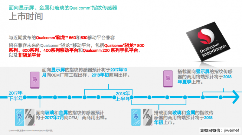 全面屏手機驅(qū)動下的新一輪“指紋”較量