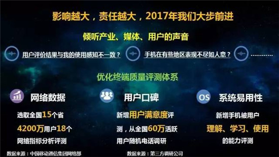中國移動2017年終端質(zhì)量報告和終端產(chǎn)品白皮書