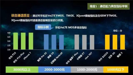 中國移動2017年終端質(zhì)量報告和終端產(chǎn)品白皮書