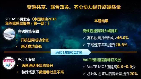 中國移動2017年終端質(zhì)量報告和終端產(chǎn)品白皮書
