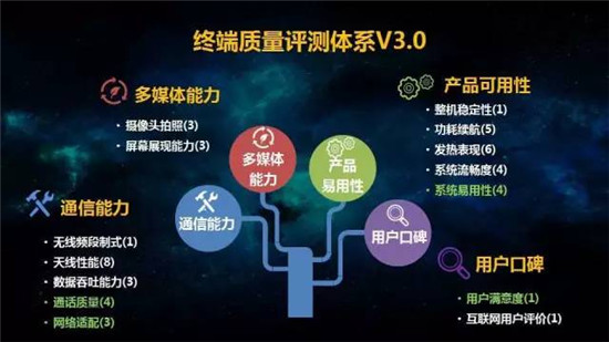 中國移動2017年終端質(zhì)量報告和終端產(chǎn)品白皮書