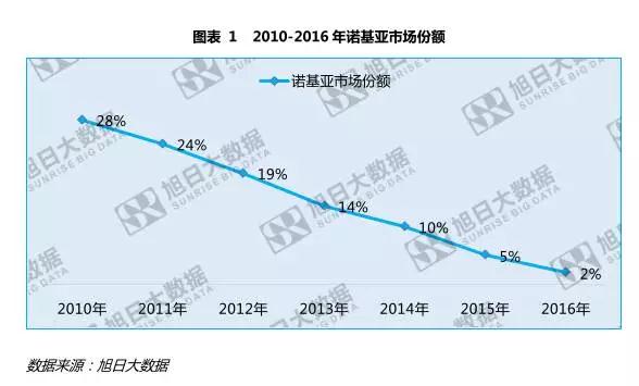 諾基亞的不滅手機夢：助小米攻華為攜蔡司打OPPO/vivo？