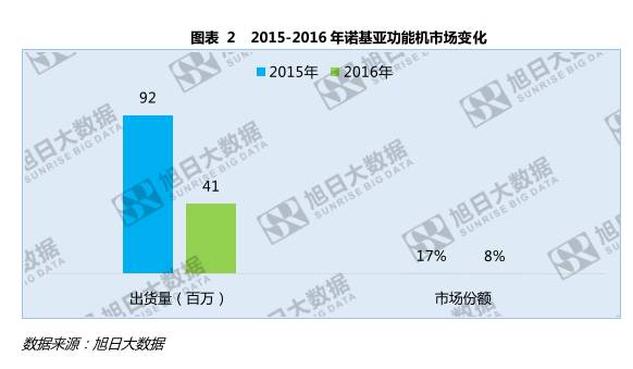 諾基亞的不滅手機夢：助小米攻華為攜蔡司打OPPO/vivo？