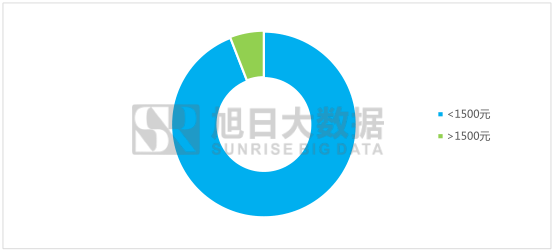 展訊芯片印度吃香，欲拓展版圖進(jìn)軍高端市場(chǎng)