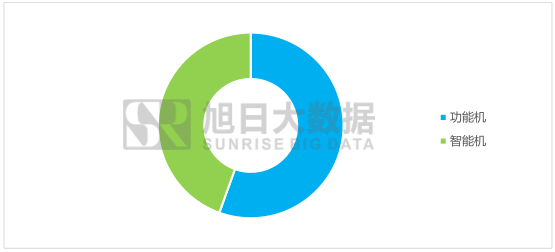 展訊芯片印度吃香，欲拓展版圖進(jìn)軍高端市場(chǎng)