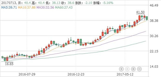 2017年上半年手機(jī)產(chǎn)業(yè)上市公司業(yè)績(jī)預(yù)告匯總