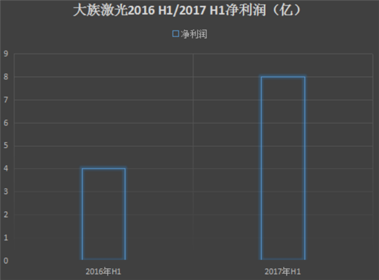 2017年上半年手機(jī)產(chǎn)業(yè)上市公司業(yè)績(jī)預(yù)告匯總