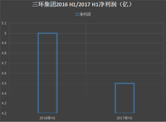 2017年上半年手機(jī)產(chǎn)業(yè)上市公司業(yè)績(jī)預(yù)告匯總