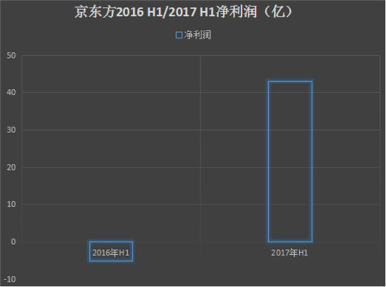 2017年上半年手機(jī)產(chǎn)業(yè)上市公司業(yè)績(jī)預(yù)告匯總