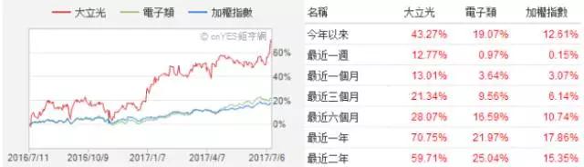 受益蘋果啟動拉貨 大立光股價刷新臺股歷史天價