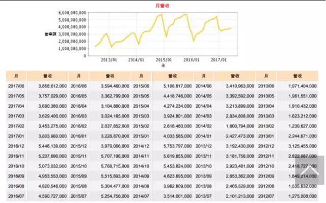 受益蘋果啟動拉貨 大立光股價刷新臺股歷史天價