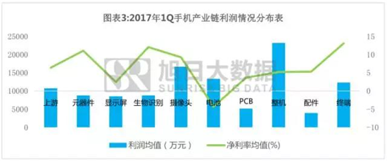手機產(chǎn)業(yè)上市企業(yè)利潤詮釋之系列五:生物識別爆發(fā)式增長背后的邏輯