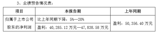 陶瓷巨頭三環(huán)半年業(yè)績預(yù)計下降多至1億 皆因通信部件業(yè)務(wù)？