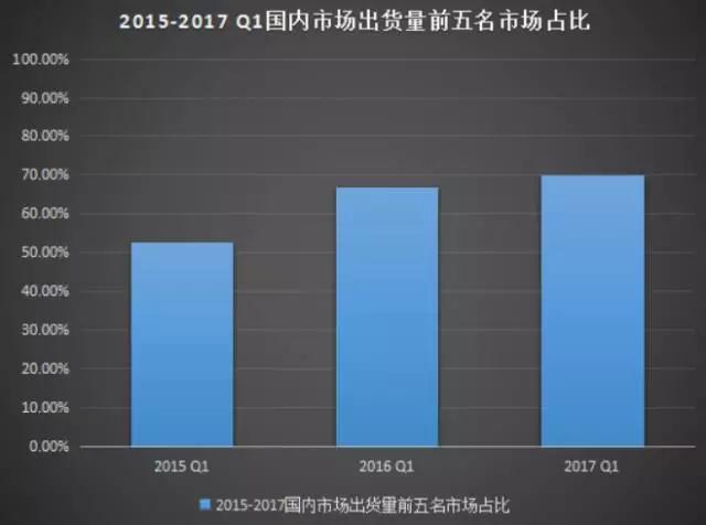 手機(jī)產(chǎn)業(yè)開啟生死戰(zhàn):上半年國內(nèi)市場(chǎng)出貨下降3.9%出口增長13.5%