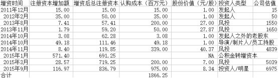 樂(lè)視悲劇：賈躍亭的信守與撤離