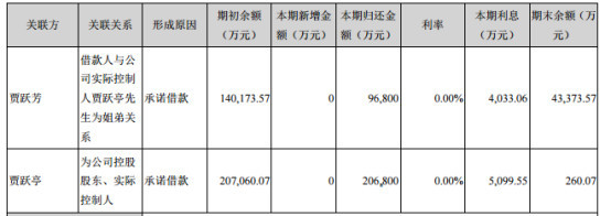 樂(lè)視悲?。嘿Z躍亭的信守與撤離