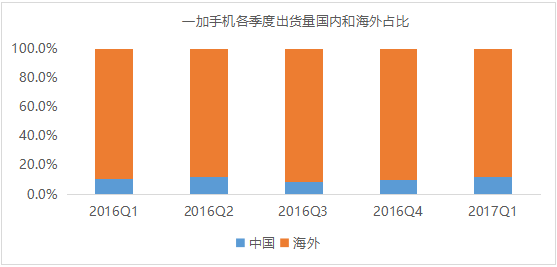 第七期《數(shù)說手機》一加名聲在外 為何早年難被國人接受
