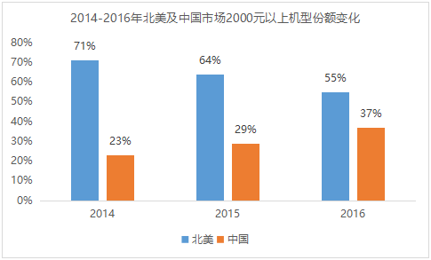 第七期《數(shù)說手機》一加名聲在外 為何早年難被國人接受
