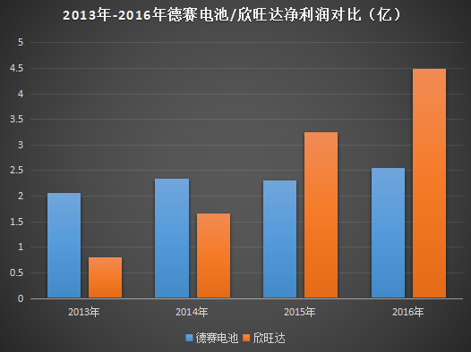 德賽電池/欣旺達(dá)或失去蘋果訂單 傳LG獨吞iPhone 9電池訂單