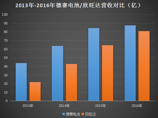 德賽電池/欣旺達(dá)或失去蘋果訂單 傳LG獨吞iPhone 9電池訂單