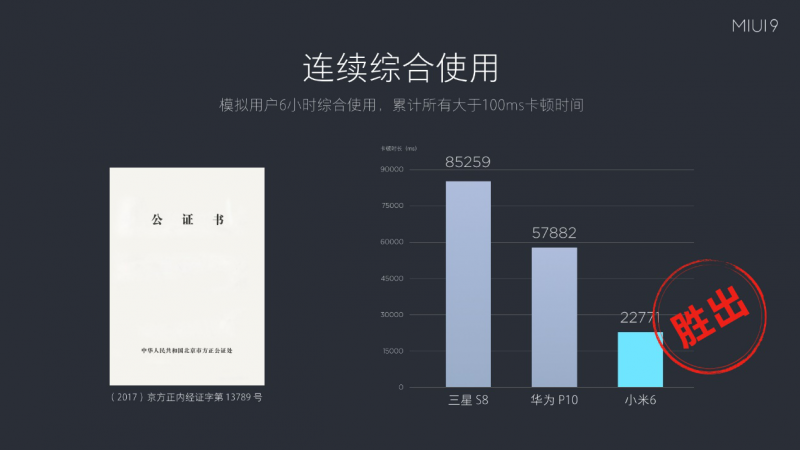 小米發(fā)布全新MIUI9系統(tǒng)，全球用戶突破2.8億