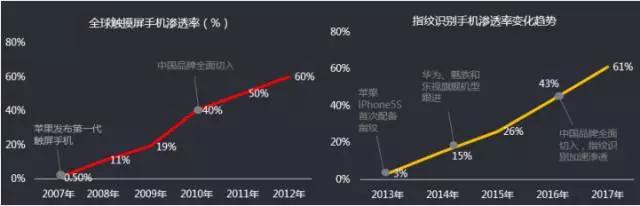 無(wú)線充電