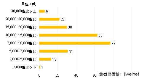 中國模式于印度手機(jī)市場成功復(fù)制或短暫榮景？