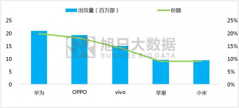 智能機(jī)市場競爭——比拼耐力的持久戰(zhàn)
